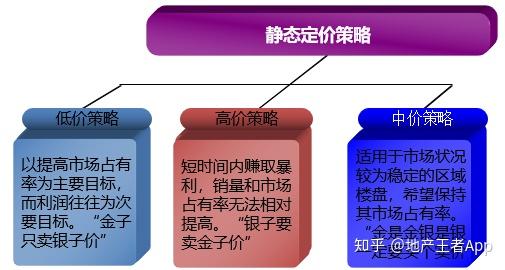 商品房定價原則及策略大揭秘 房屋銷售與推廣全解析